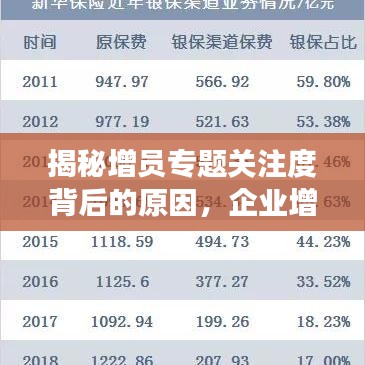 揭秘增員專題關(guān)注度背后的原因，企業(yè)增長(zhǎng)與人力資源發(fā)展的雙重考量