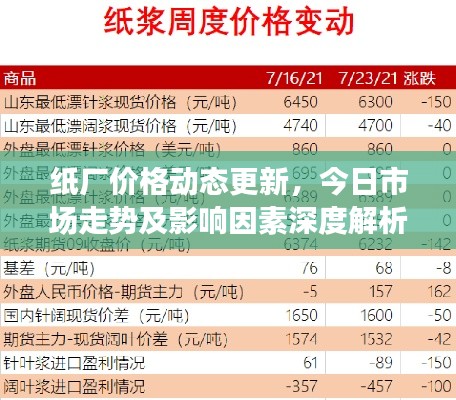 紙廠價格動態(tài)更新，今日市場走勢及影響因素深度解析