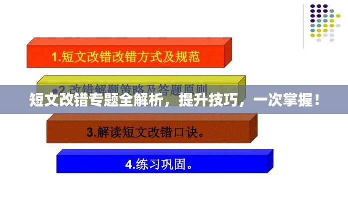 短文改錯(cuò)專題全解析，提升技巧，一次掌握！