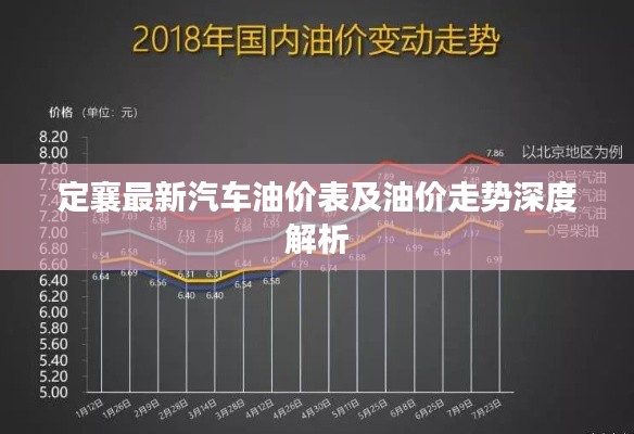 定襄最新汽車油價表及油價走勢深度解析