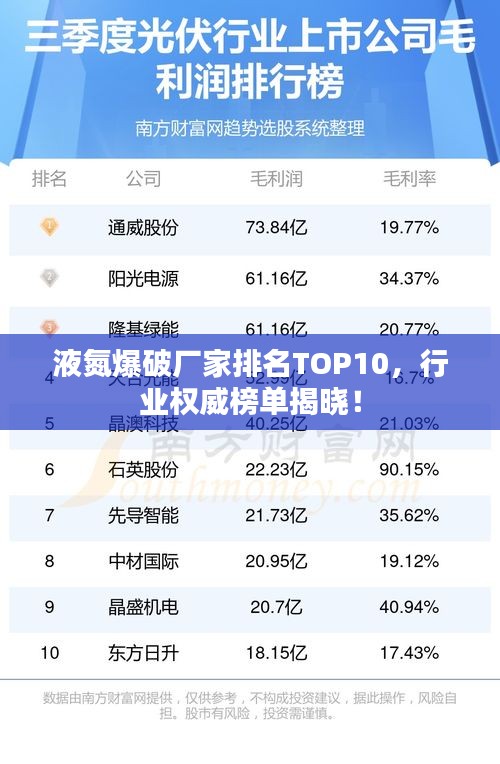 液氮爆破廠家排名TOP10，行業(yè)權(quán)威榜單揭曉！