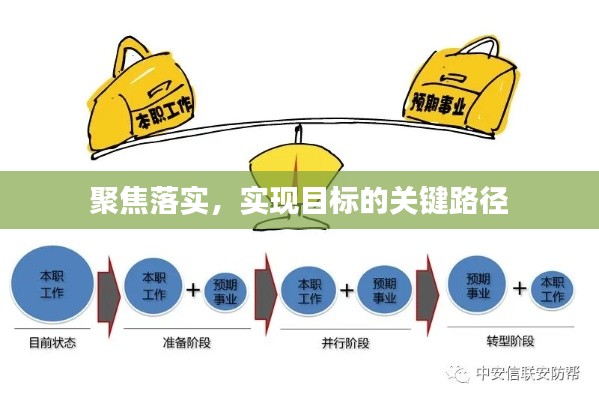 聚焦落實(shí)，實(shí)現(xiàn)目標(biāo)的關(guān)鍵路徑